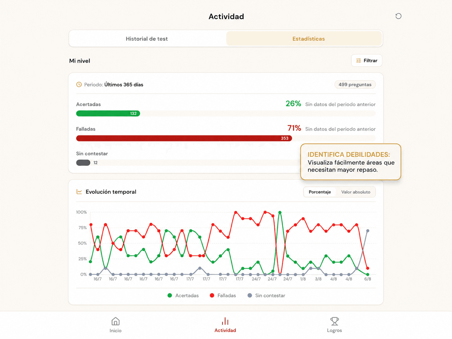 Captura del panel de actividad e historial de estadísticas